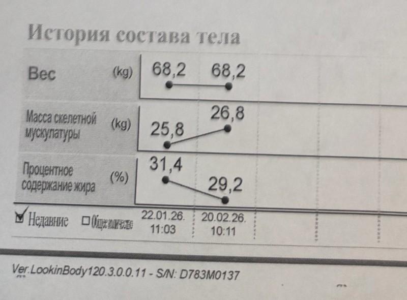 ⁠InBody Gastrodoc: Всем, кому не хватает мотивации (очень…